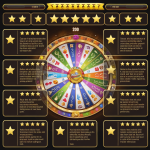 6 Reasons Why Casino Game Reviews Are the Best Online Casino Game